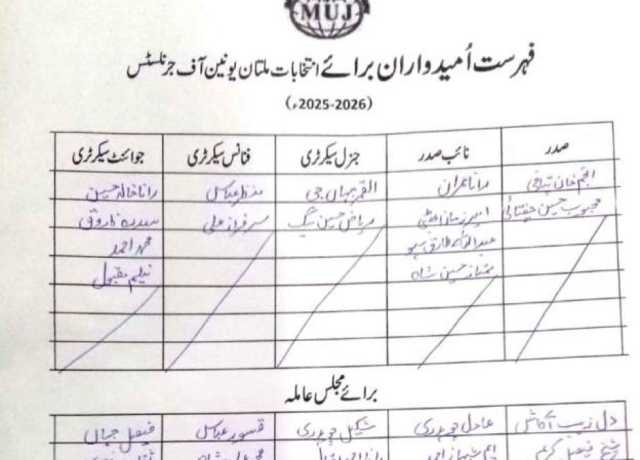 ملتان یونین آف جرنلسٹ کا الیکشن، 18 نشستوں پر 27 اُمیدوار مدمقابل 